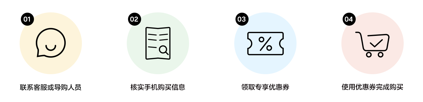 专属优惠领取流程