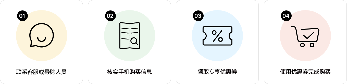 专属优惠领取流程